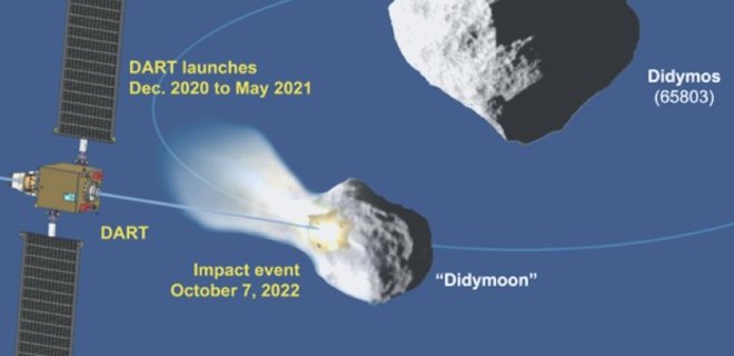 Зонд-торпеда NASA будет смотреть на астероид-жертву 