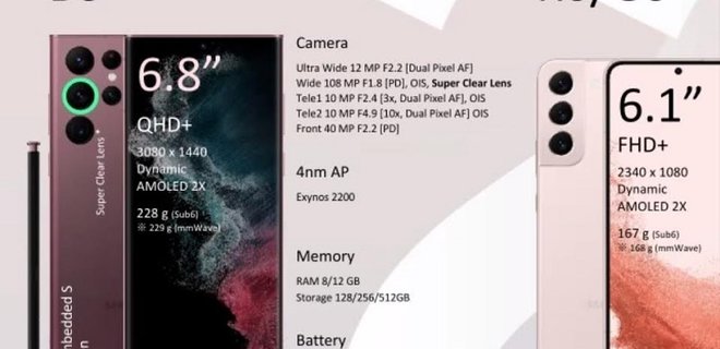 Появились новые подробности о Samsung Galaxy S22 Ultra (и цены всей линейки) - Фото