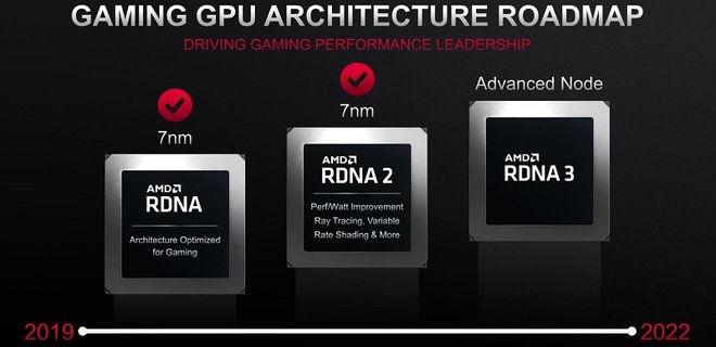 AMD официально представит видеокарты Radeon RX 7000 в 2022 году - Фото