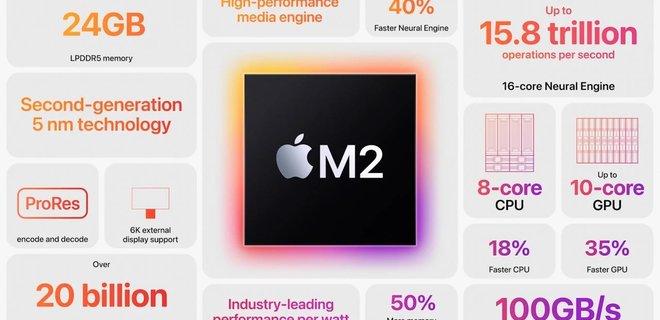 Apple выпустит новый MacBook Pro с чипами M2 Pro и Max к весне 2023 года – Bloomberg - Фото