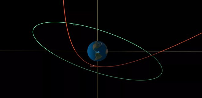До Землі цієї ночі наблизиться астероїд BU 2023 – він пройде на відстані усього 3600 км - Фото